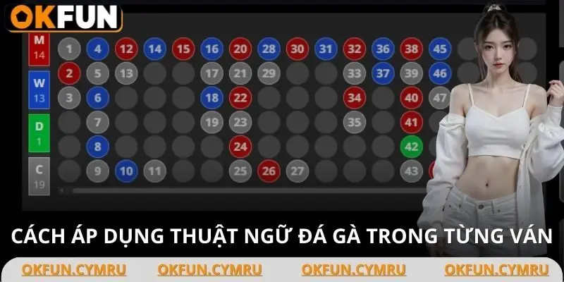 Cách dùng thuật ngữ sao cho đúng thế trận