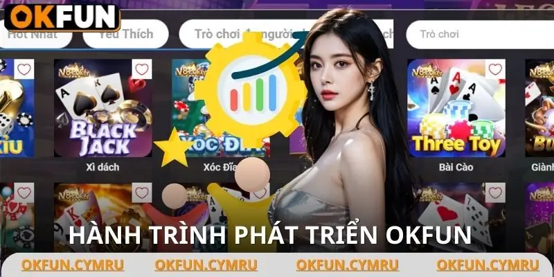 Giới thiệu OKFUN - Những cột mốc quan trọng